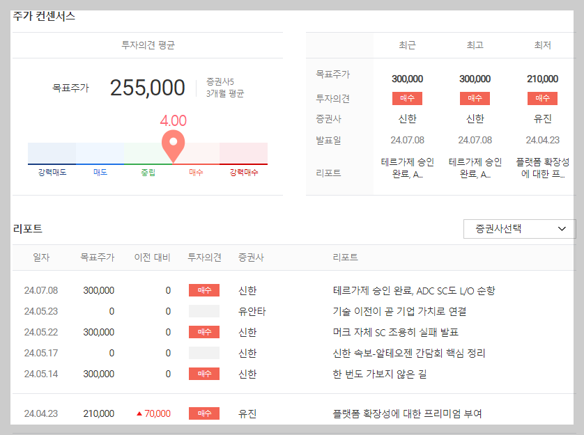 알테오젠 목표 주가