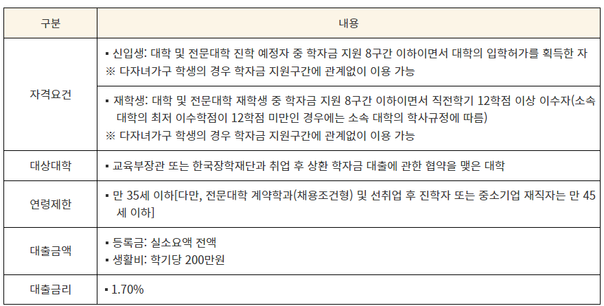다자녀 가구 학자금 대출