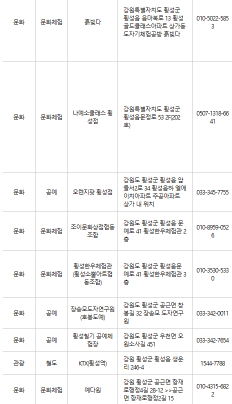 횡성 문화누리카드 사용처