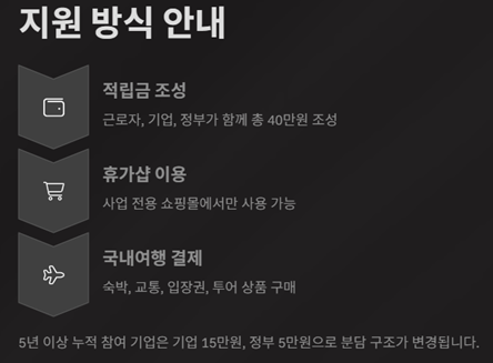 2025 근로자 휴가지원사업 지원 방식2