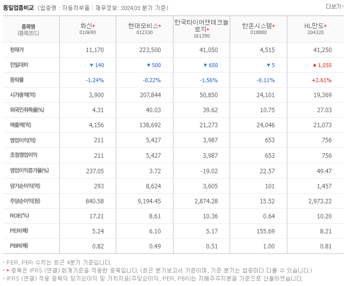 화신_동종업비교자료