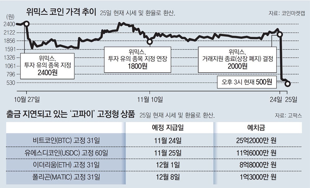 위믹스 상장폐지로 추락하는 위메이드