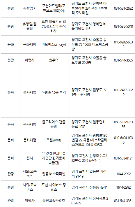 포천 문화누리카드 사용처