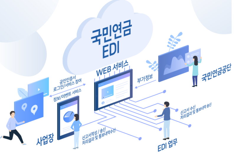 국민연금