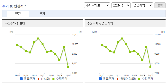 위닉스_컨센서스