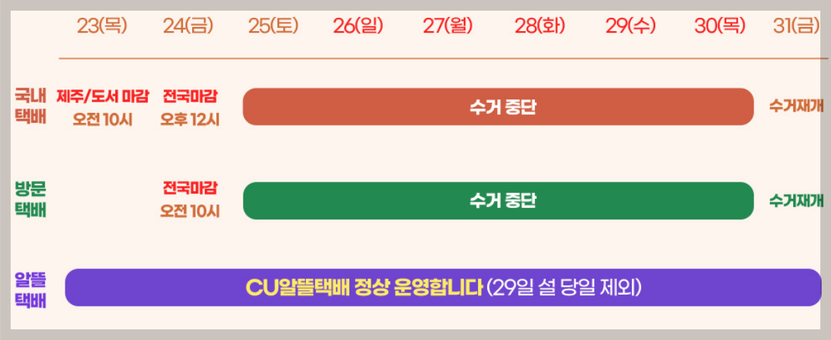 CU편의점 택배 일정