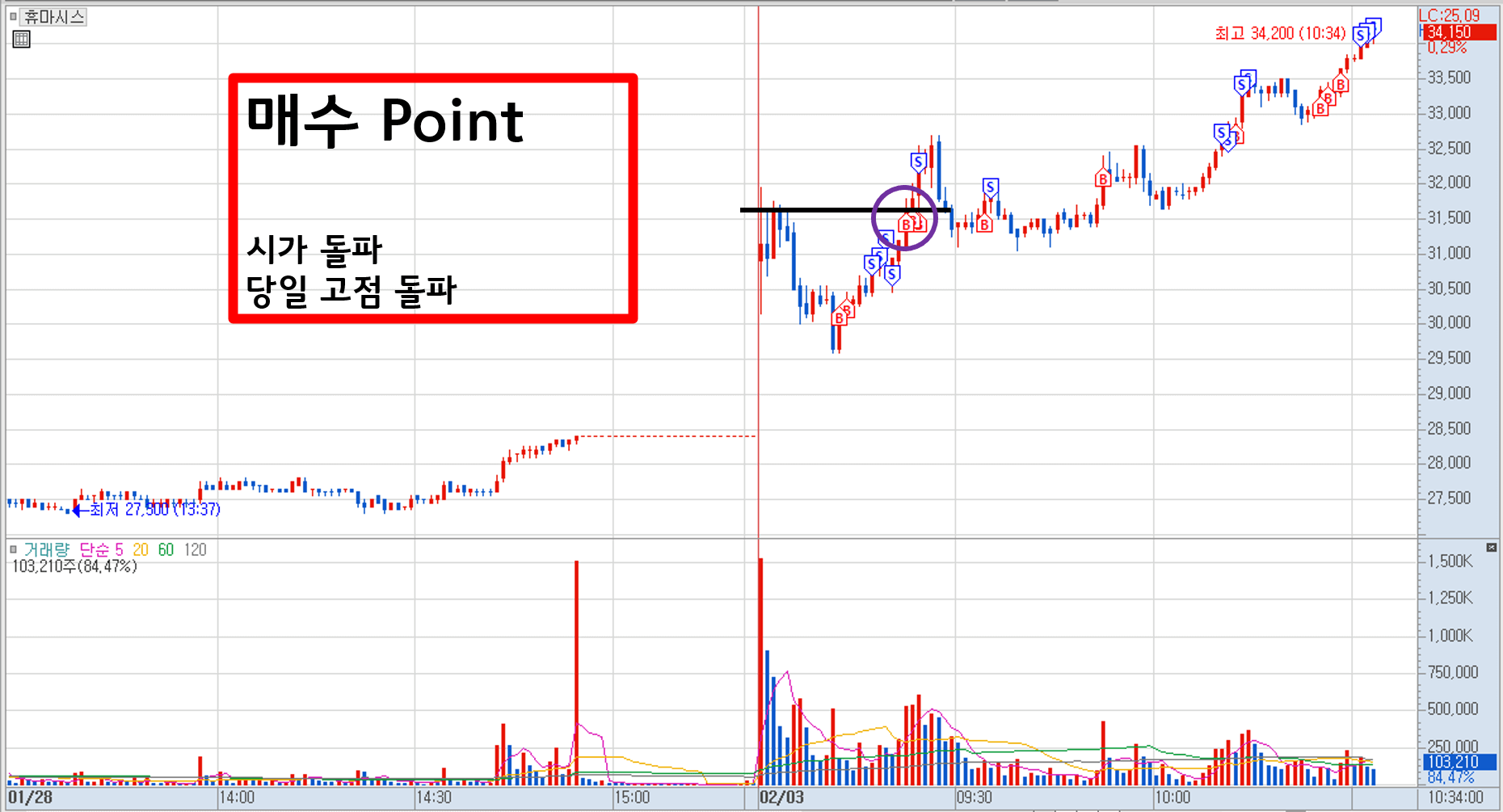 휴마시스 매매 사례 소개 2)