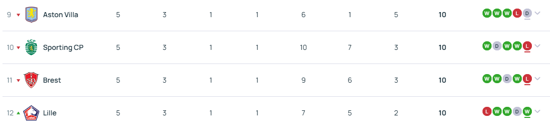 2024-25 UEFA 챔피언스리그 방식 일정 순위