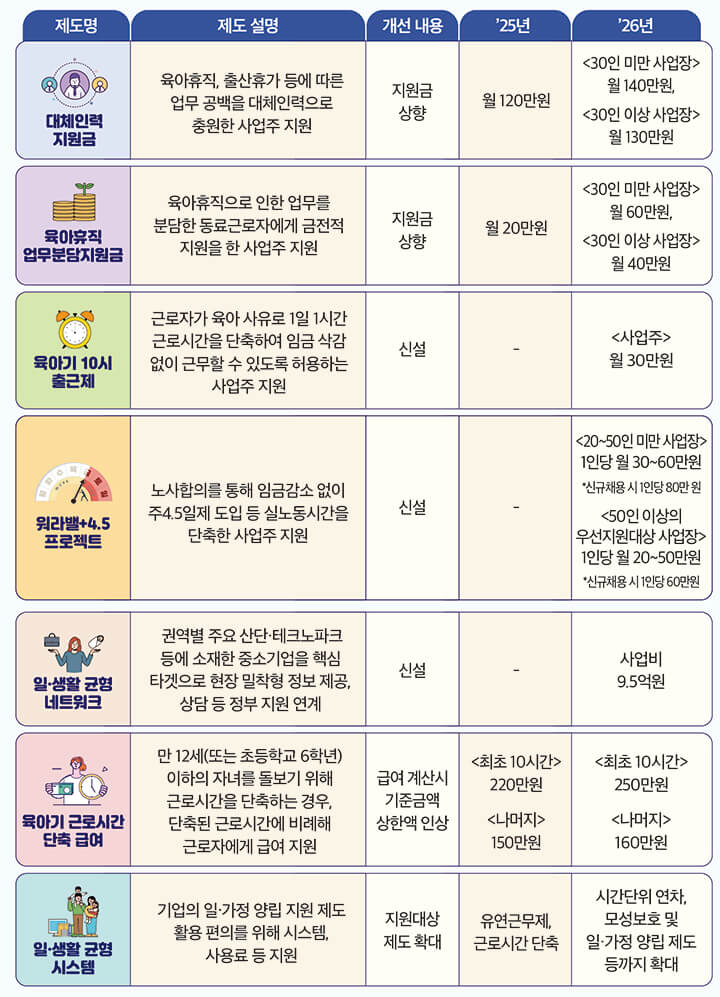 육아기 10시 출근제와 지원금 확대