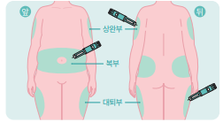 삭센다 위고비 마운자로 올바른 주사 부위