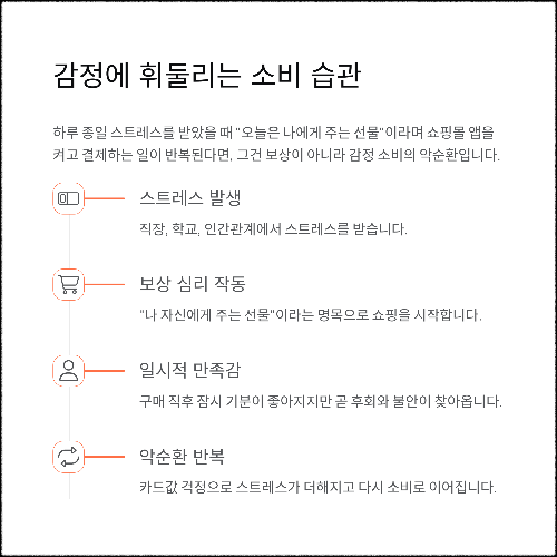 돈이 모이지 않는 사람들의 3가지 습관
