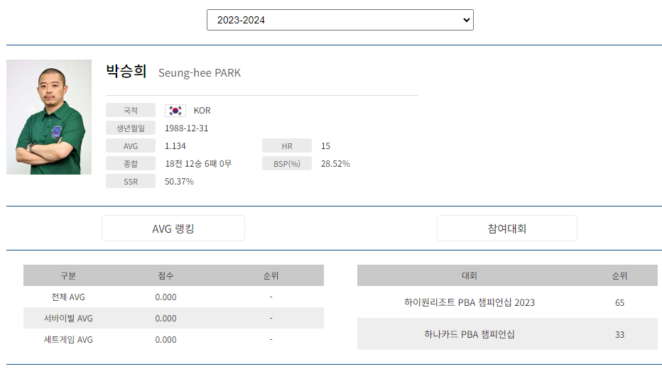 프로당구 2023-2024 시즌 당구선수 박승희 프로필