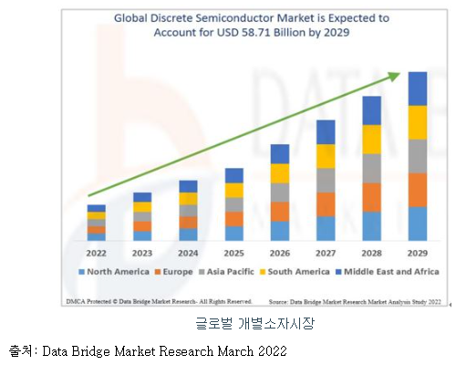 시지트로닉스 공모주 수요예측 결과
