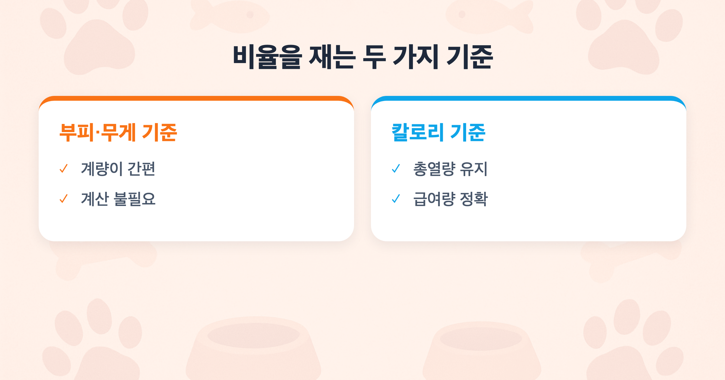 비율을 재는 두 가지 기준 부피·무게 기준 vs 칼로리 기준