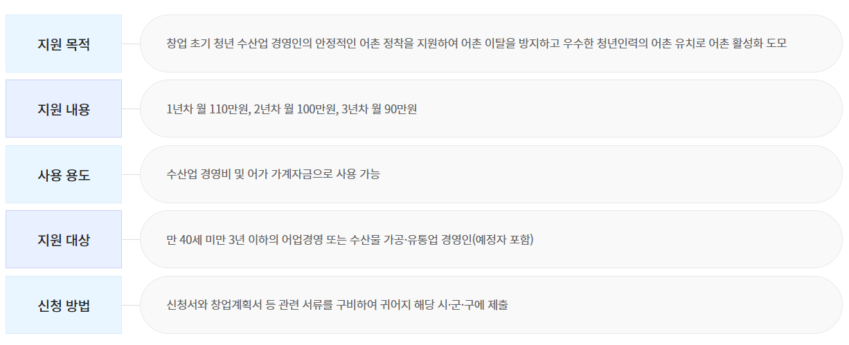 ์ฒญ๋
์ด์ด ์ ์ฐฉ์ง์