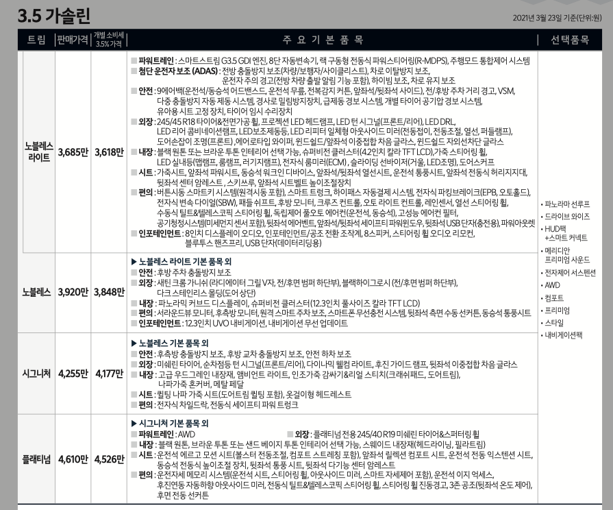 k8 3.5가솔린 가격표 사진