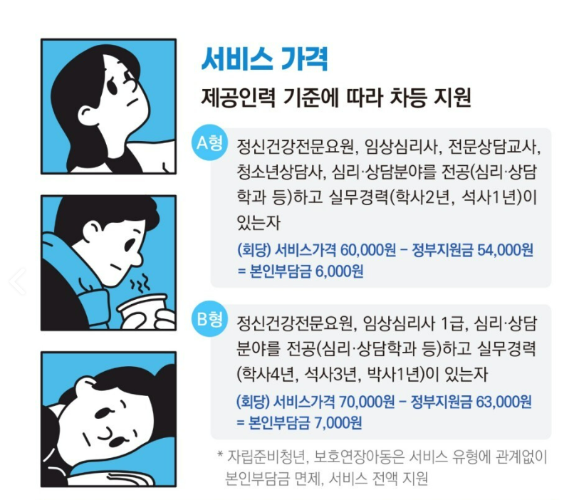 청년마음건강지원사업-A형-B형-설명