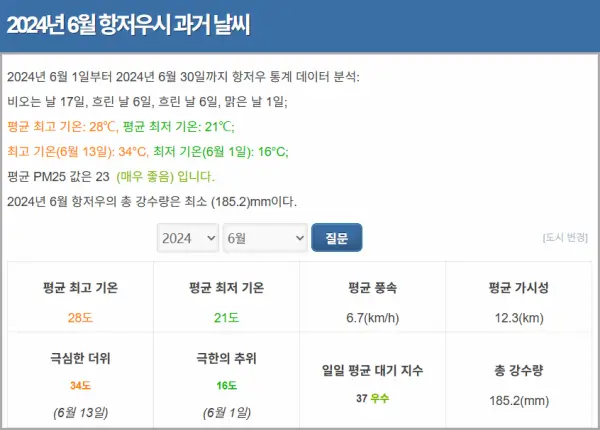 2024년-6월-항저우-날씨-통계-현지-기상청-자료