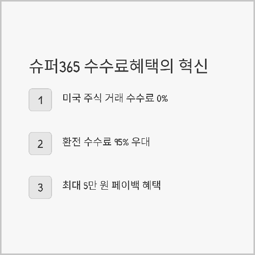 슈퍼365 수수료혜택, 미국주식 수수료 ‘제로’ 혁신 서비스