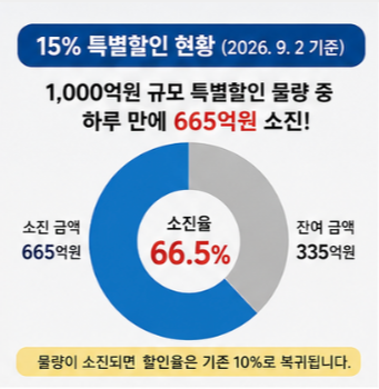 광주상생카드 홈페이지 사용처