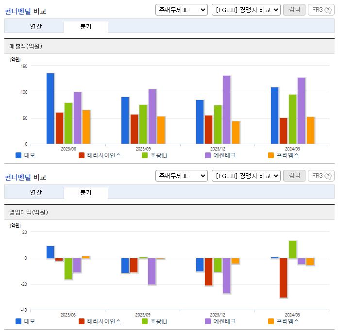 대모_업종분석