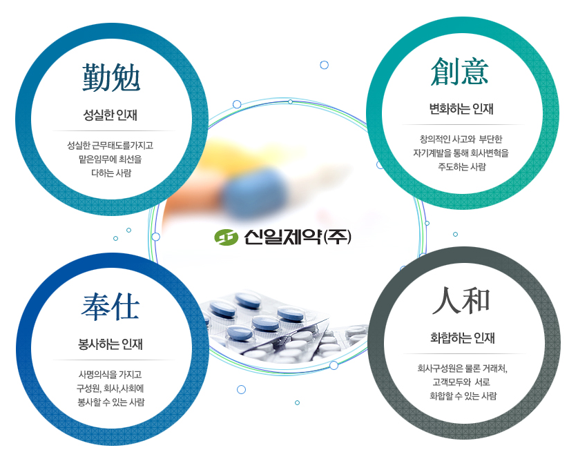 신일제약-연봉-합격자 스펙-신입초봉-외국어능력