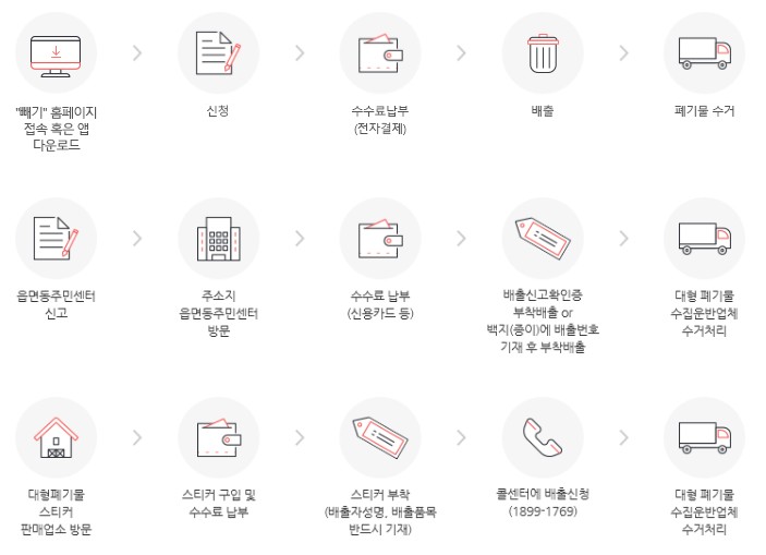 용인 대형폐기물 수거 신청