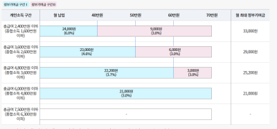 정부지원금-구조-정보