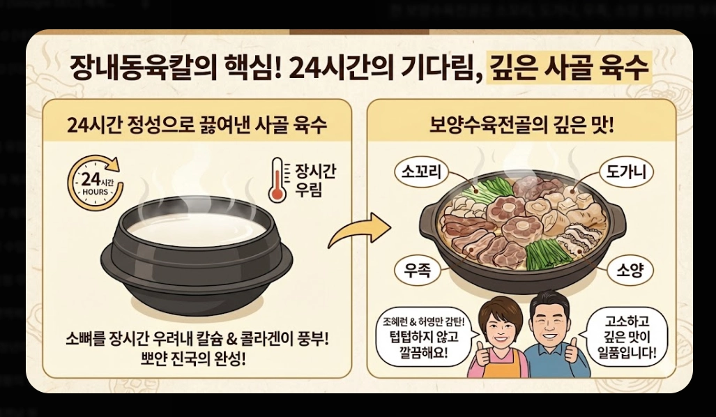 안양 한우 맛집 [백반기행 2026] 숙성 등심 및 보양수육전골 진짜 맛집 5곳