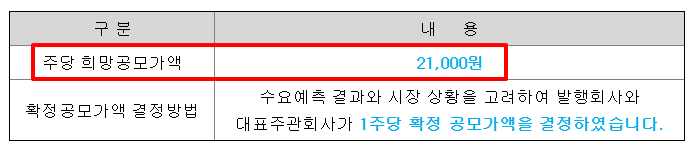 오가노이드사이언스 공모주 수요예측결과 상장일