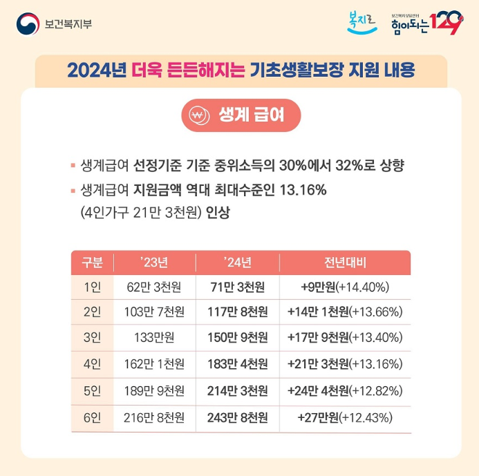 기초 생활 보장