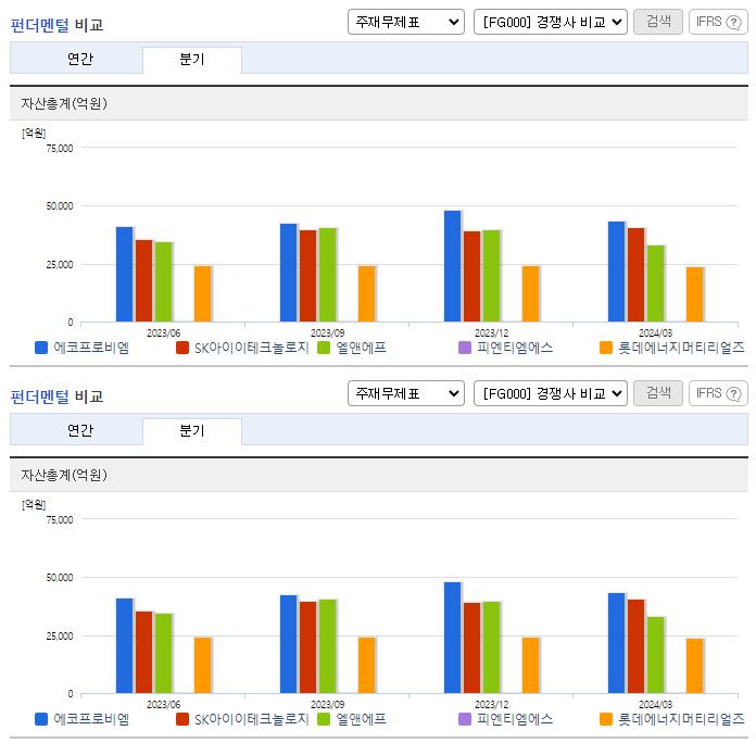 에코프로비엠_업종분석
