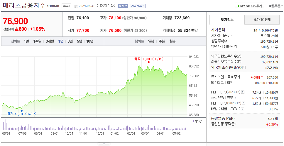 메리츠금융지주_주가