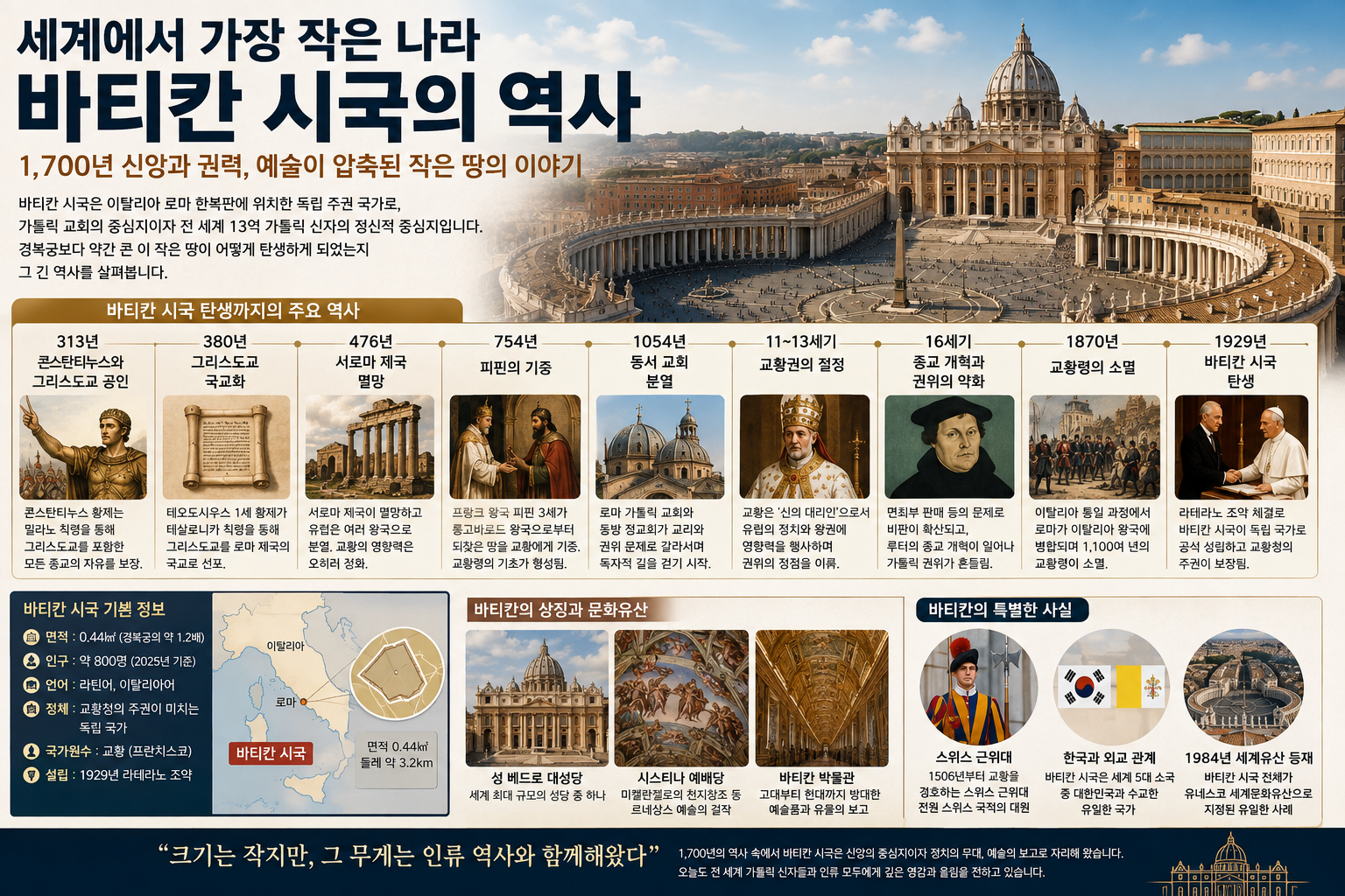 바티칸 시국의 역사