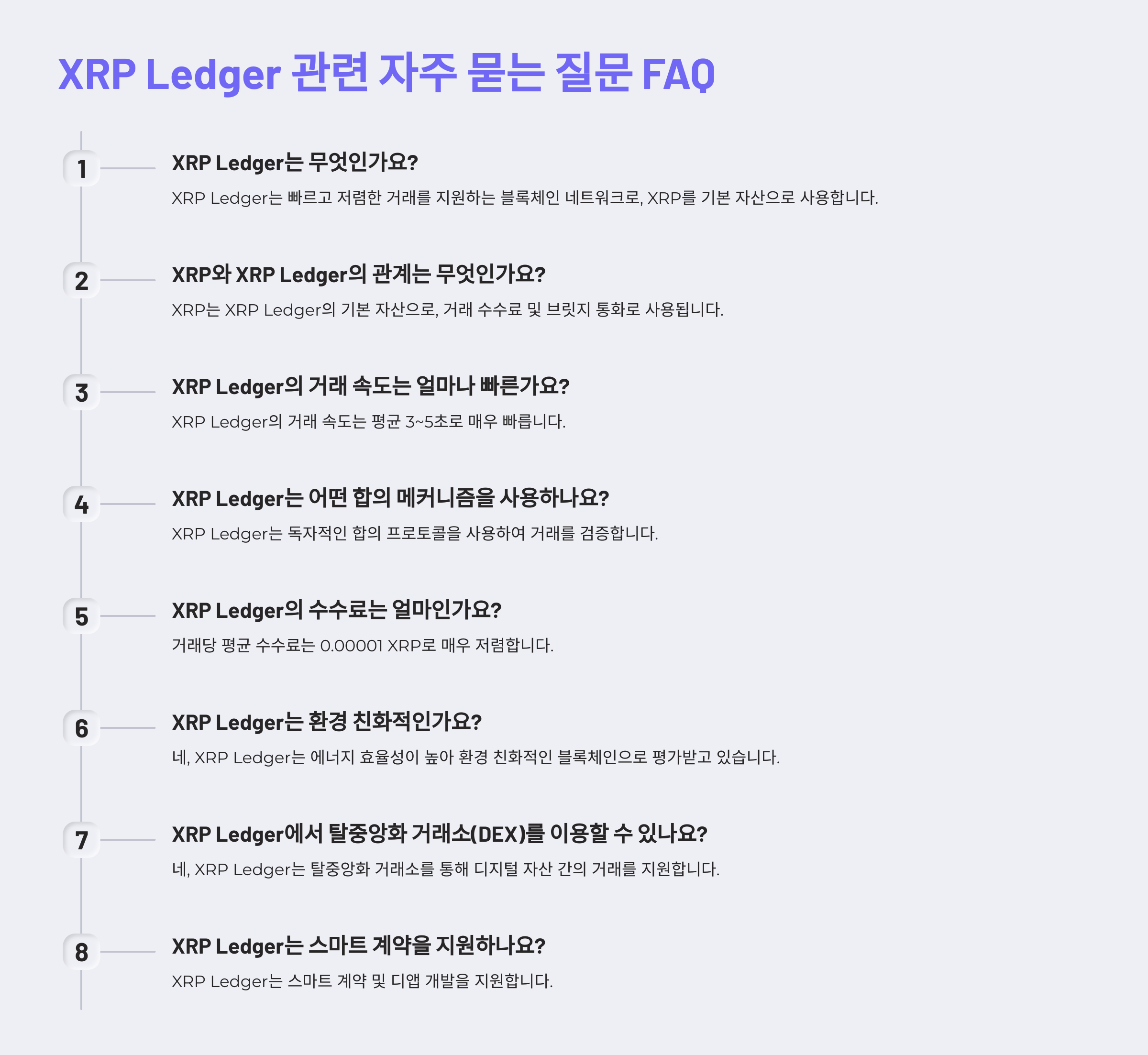 XRP Ledger 관련 자주 묻는 질문 FAQ