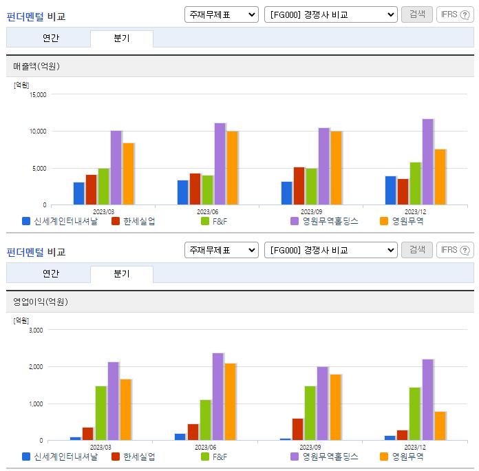 신세계인터내셔날_업종분석