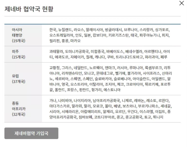 국제면허증 온라인 발급