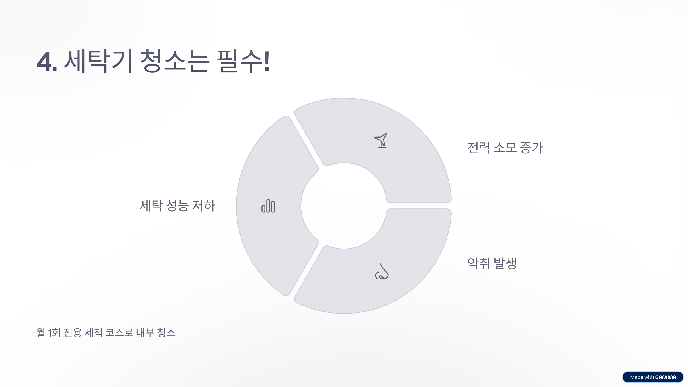 세탁기 표사진