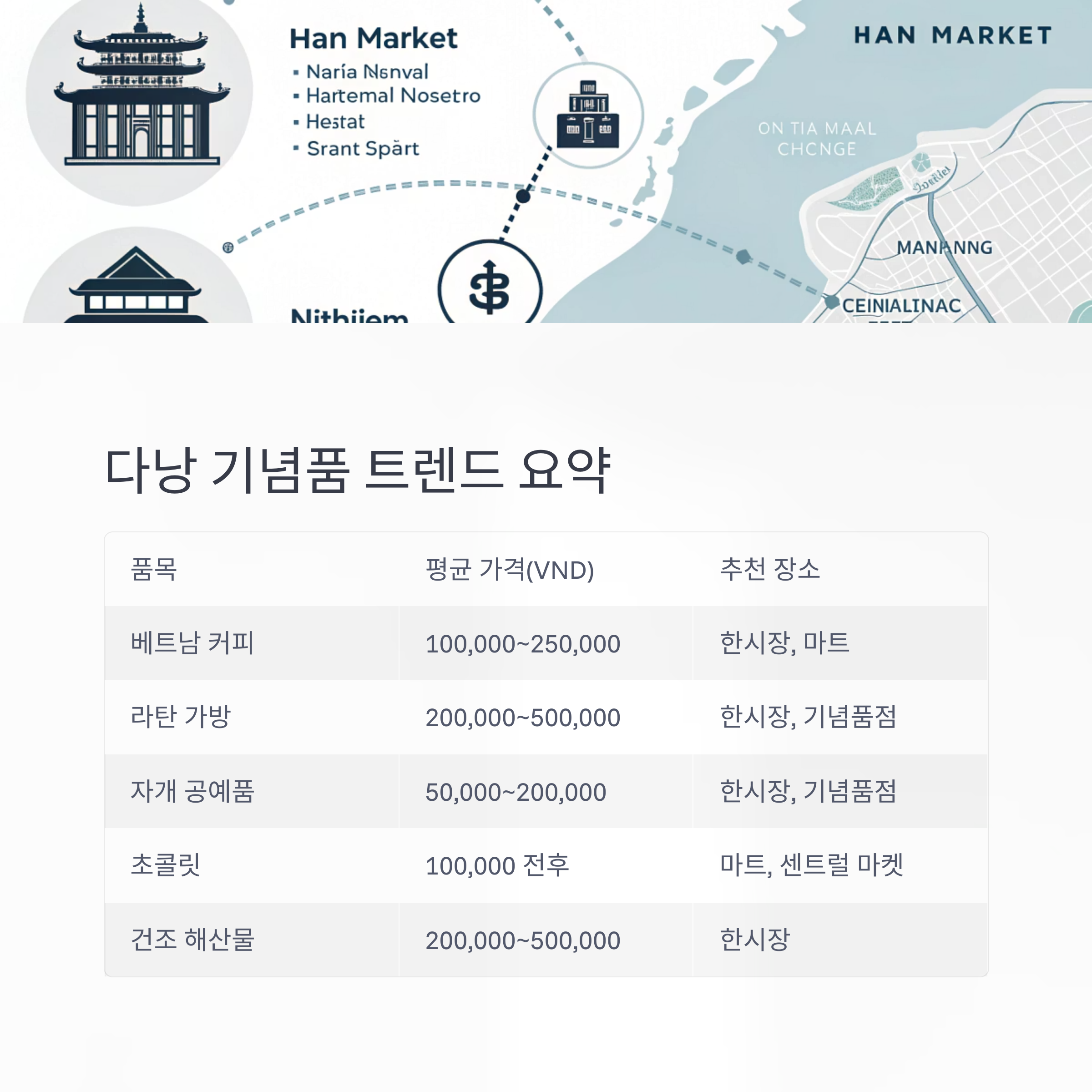 다낭 기념품 트렌드 요약
