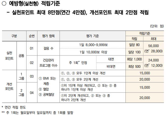 건강생활실천지원금제-예방형2