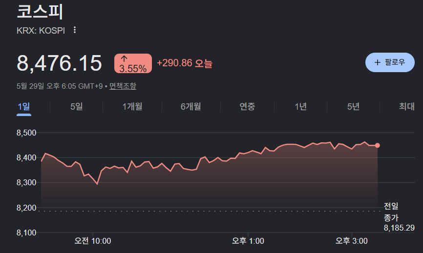 코스피 8000