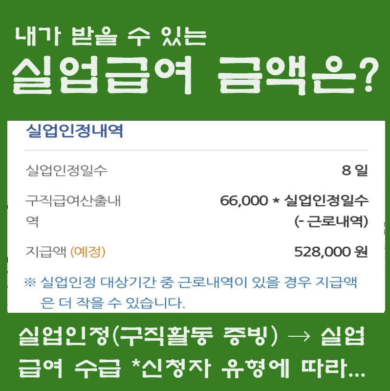 실업급여 신청하면 언제까지 얼마나 받을 수 있을까요? 수급기간 수급금액