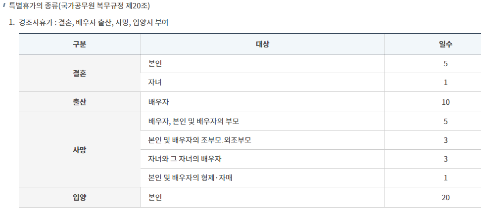 교육공무원 특별휴가 일수와 경조사 휴가 규정
