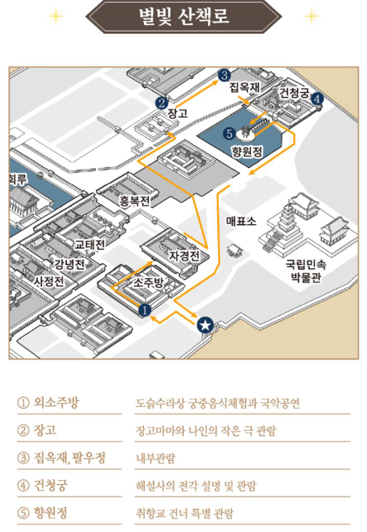 경복궁 별빛야행 프로그램 정보