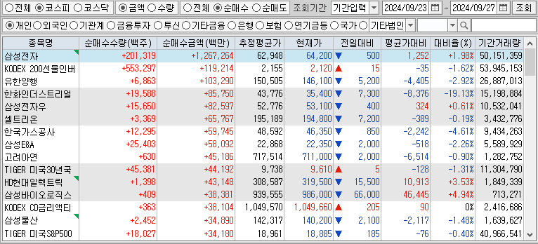 주간 코스피 개인 순매수