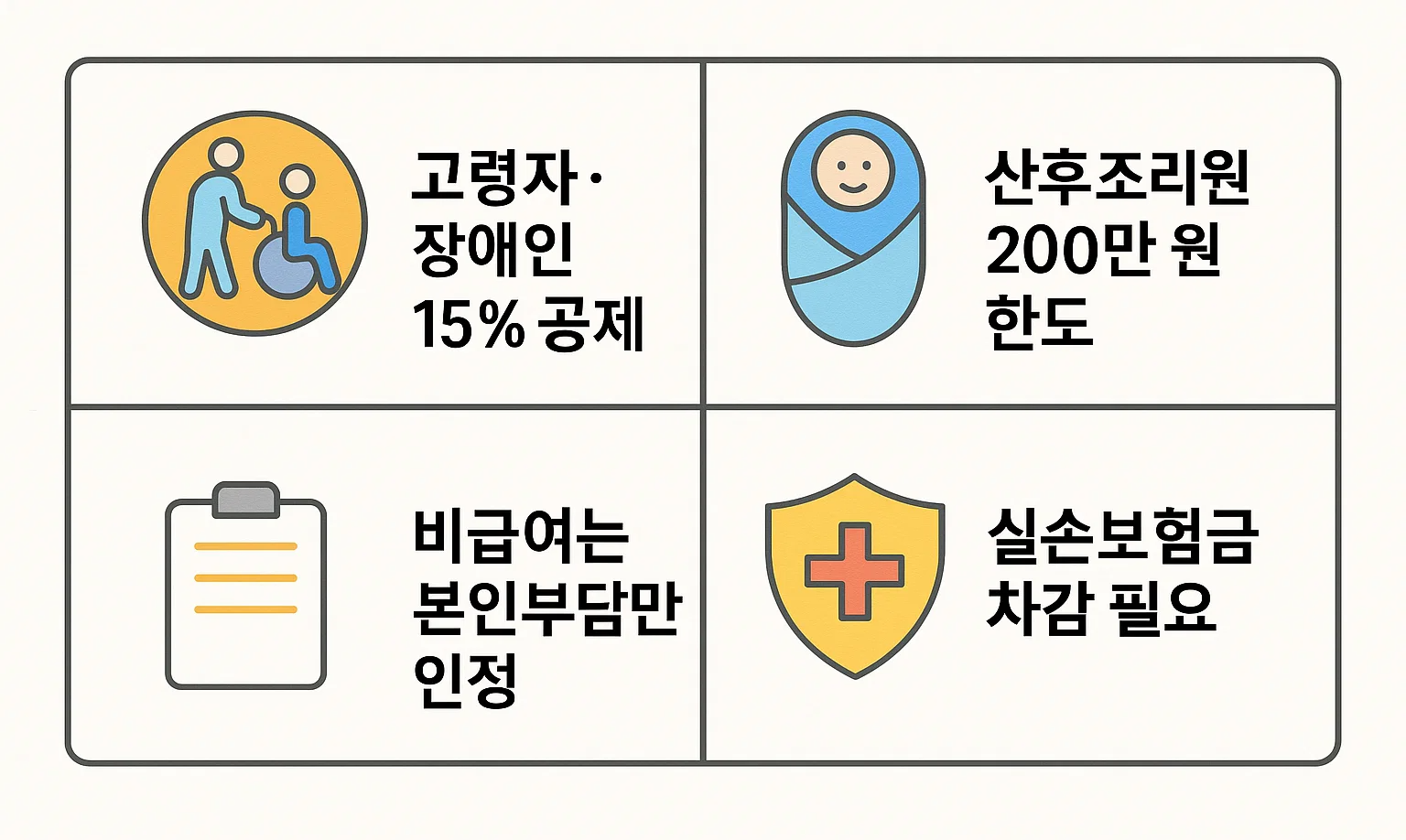 고령자·장애인 공제율, 산후조리원 한도, 비급여 처리 방식, 실손보험금 차감 규칙 등 주요 변경사항을 정리한 인포그래픽