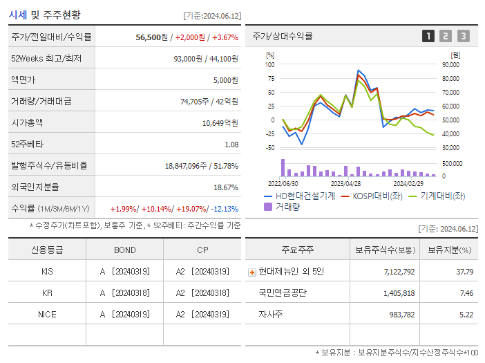 HD현대건설기계_기업개요