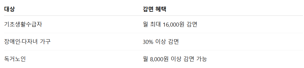 에어컨 전기세 절약법