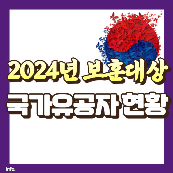 국가유공자 지정 현황 - 썸네일