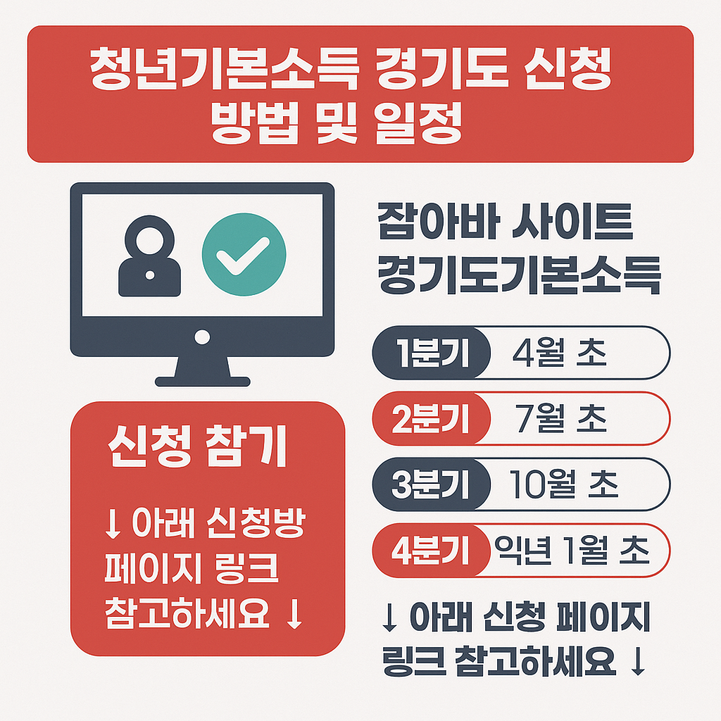 청년기본소득 경기도 신청 방법 및 일정을 안내하는 인포그래픽. '잡아바 사이트'에서 분기별로 신청 가능하며, 1분기 4월, 2분기 7월, 3분기 10월, 4분기 익년 1월 초 시작 일정이 아이콘과 함께 명시되어 있음